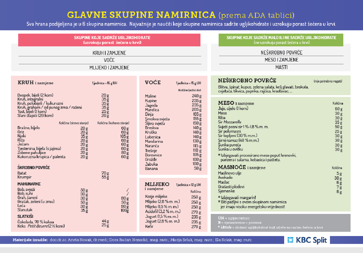 glavne-skupine-namirnica